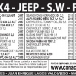 Remates: Semana del 16 de Julio hasta el 22 de Julio del 2018